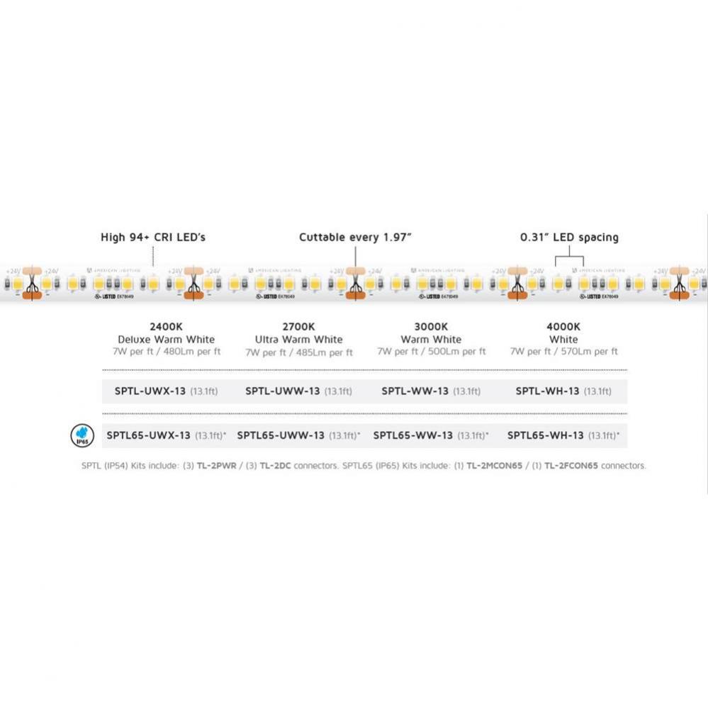 Spec Grade TRULUX IP65, 24 Volt, 4000K, 13.1 Foot Roll With 3 Conkits, 7.8 Watts Per