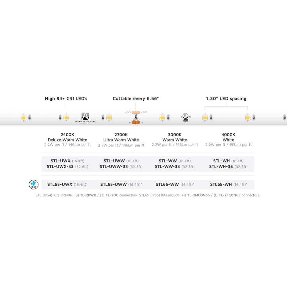Standard Grade TRULUX IP 54, 24 Volt, 4000K, 32.8 Foot Roll With 3 CONKITS, 2.7 Watts Per